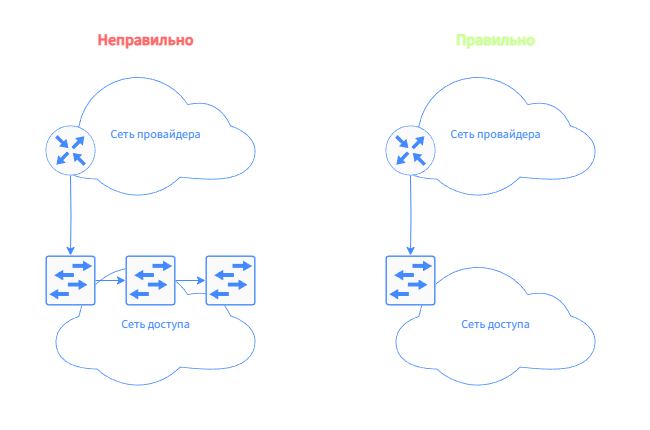 Структурная схема 2