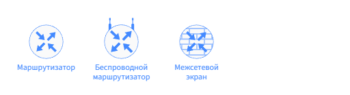 Структурная схема 3