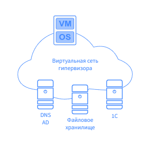 Структурная схема 7