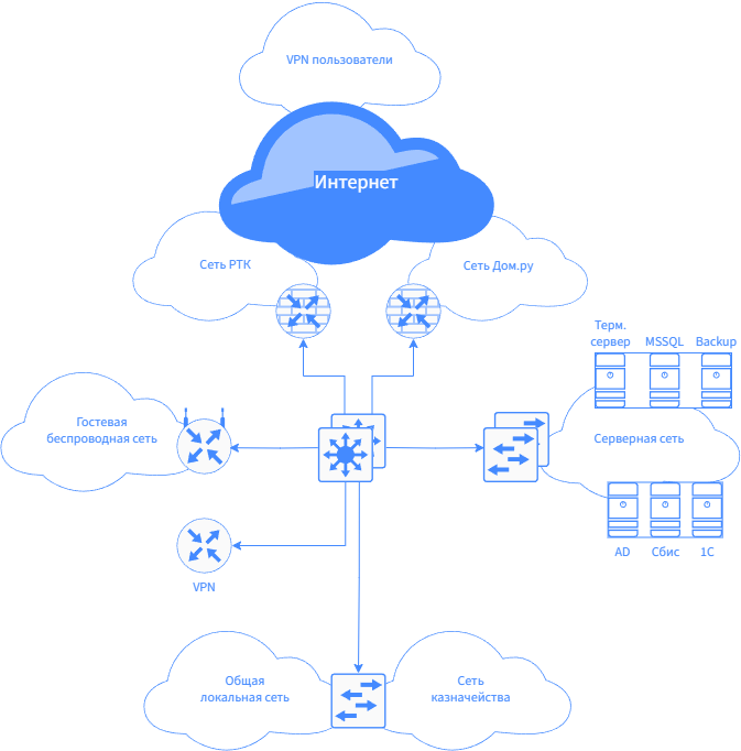 Структурная схема 8